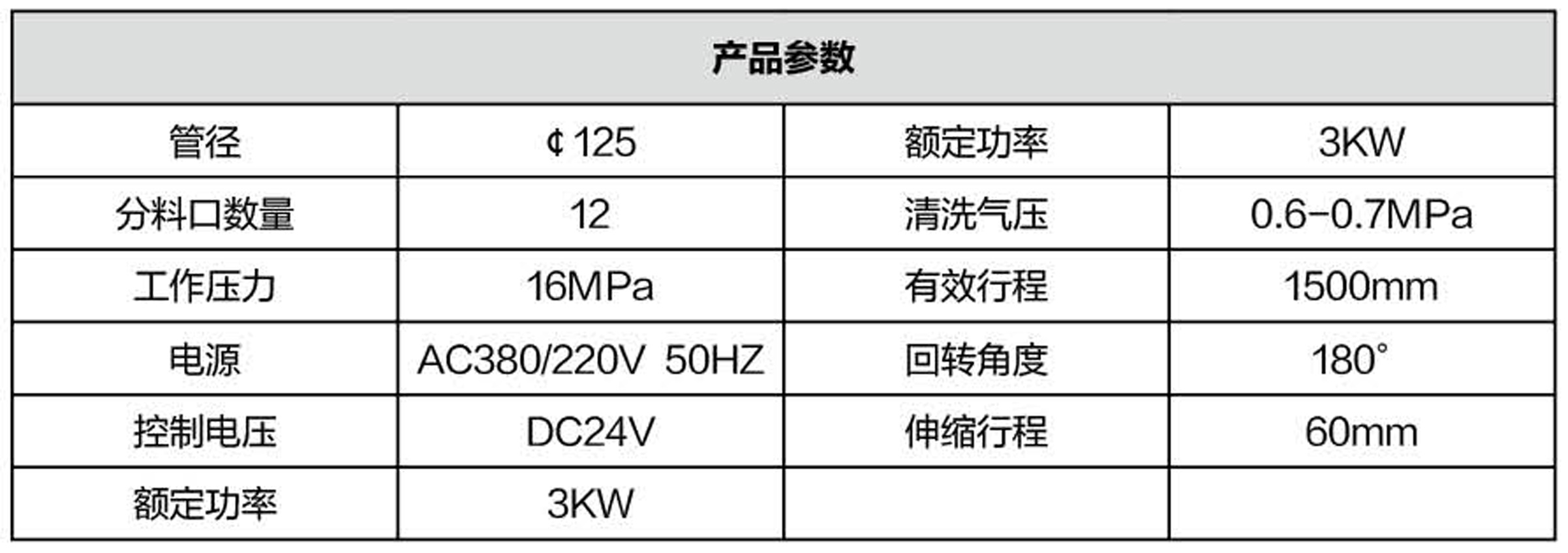 布料機(jī)、大型布料機(jī)、行走式布料機(jī)、圓筒布料機(jī)、行走式液壓布料機(jī)、移動式液壓布料機(jī)、電動布料機(jī)、手動布料機(jī)、梁場專用液壓布料機(jī)