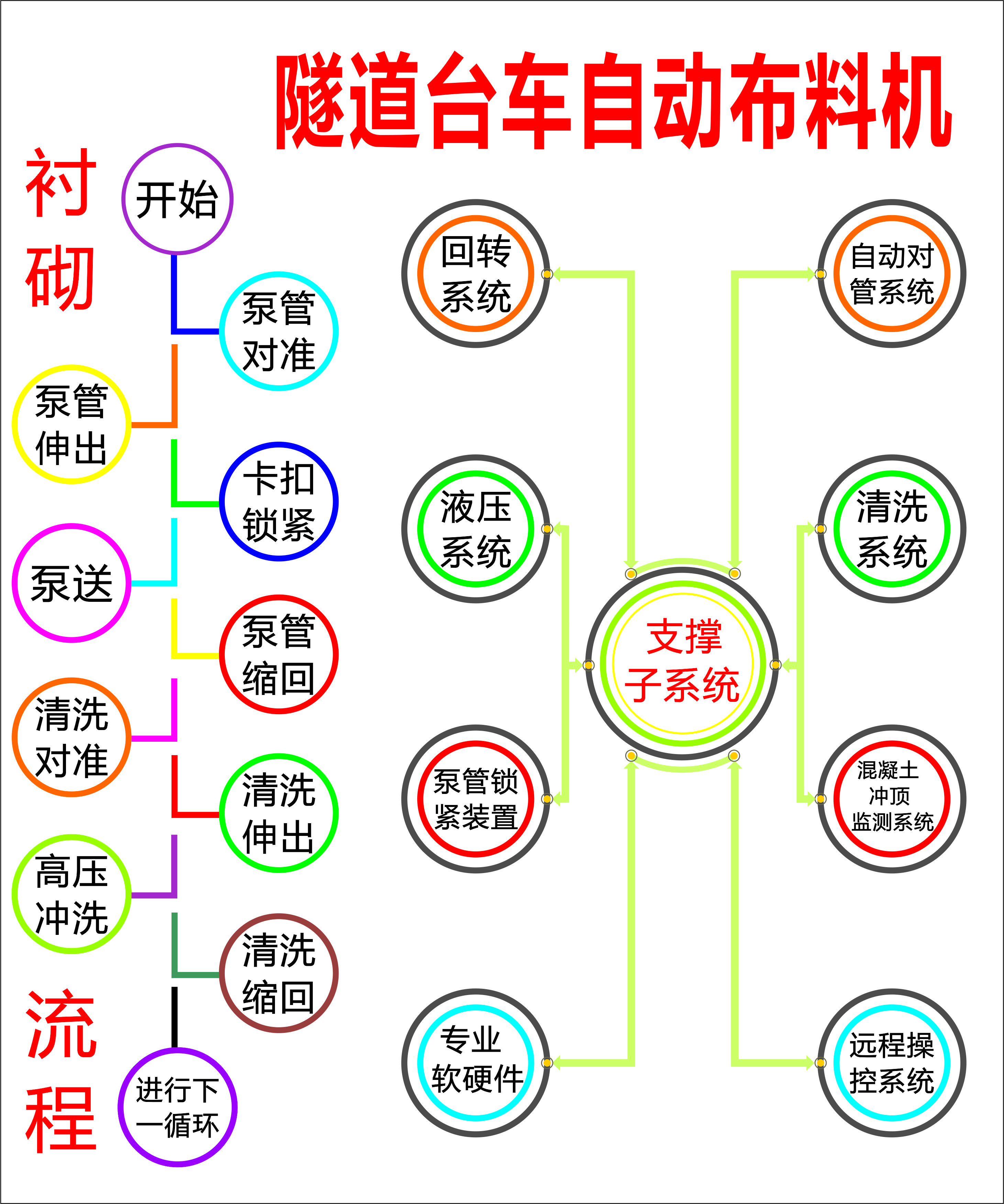 布料機、大型布料機、行走式布料機、圓筒布料機、行走式液壓布料機、移動式液壓布料機、電動布料機、手動布料機、梁場專用液壓布料機